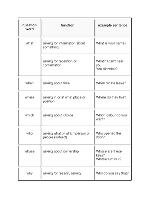 UNIV 1001 LG1 Course interface transcript - Learning Guide Unit 1 - Studocu