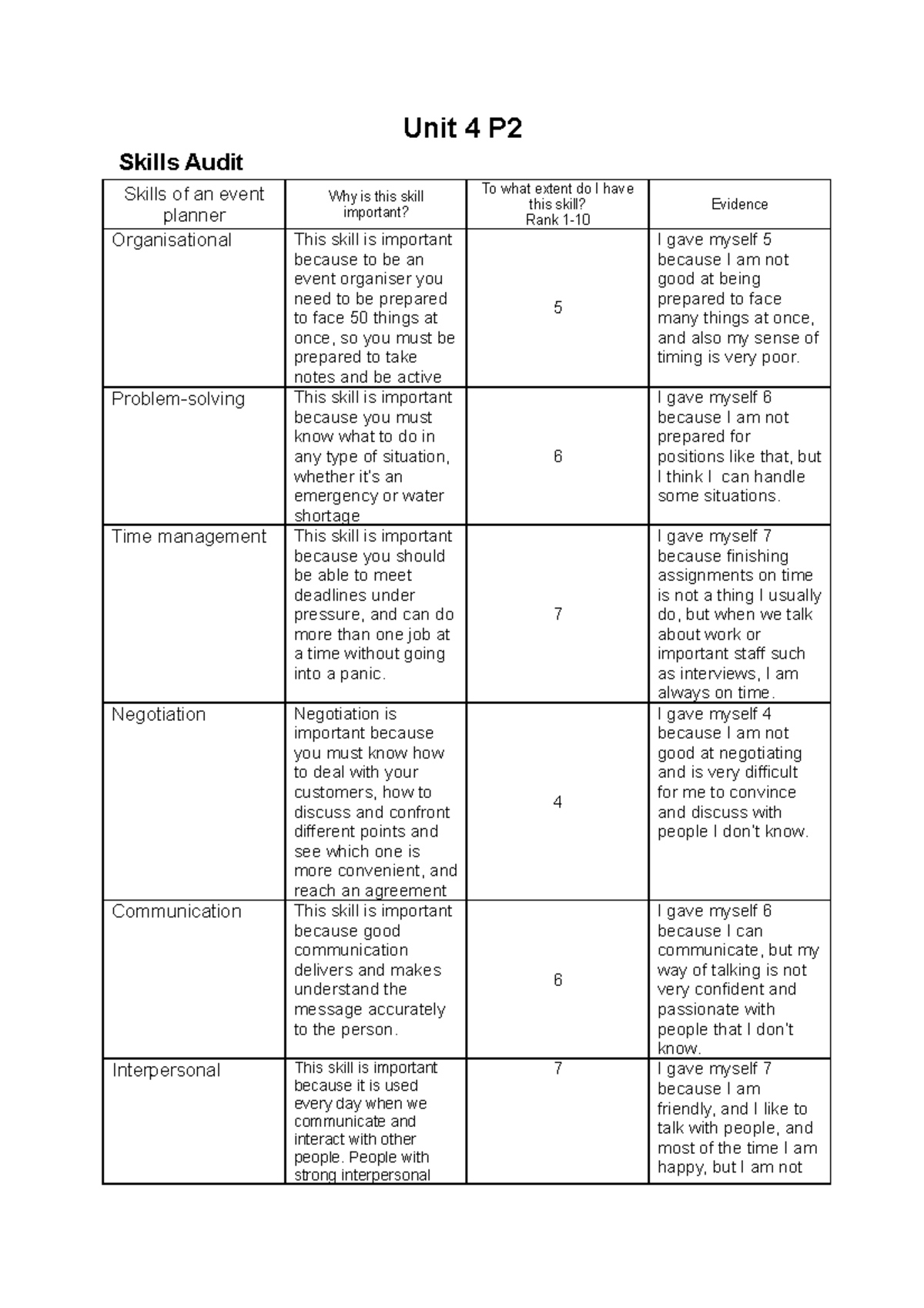 Unit 4 P2 - Pearson BTEC Level 3 National Diploma In Business Unit 4 ...