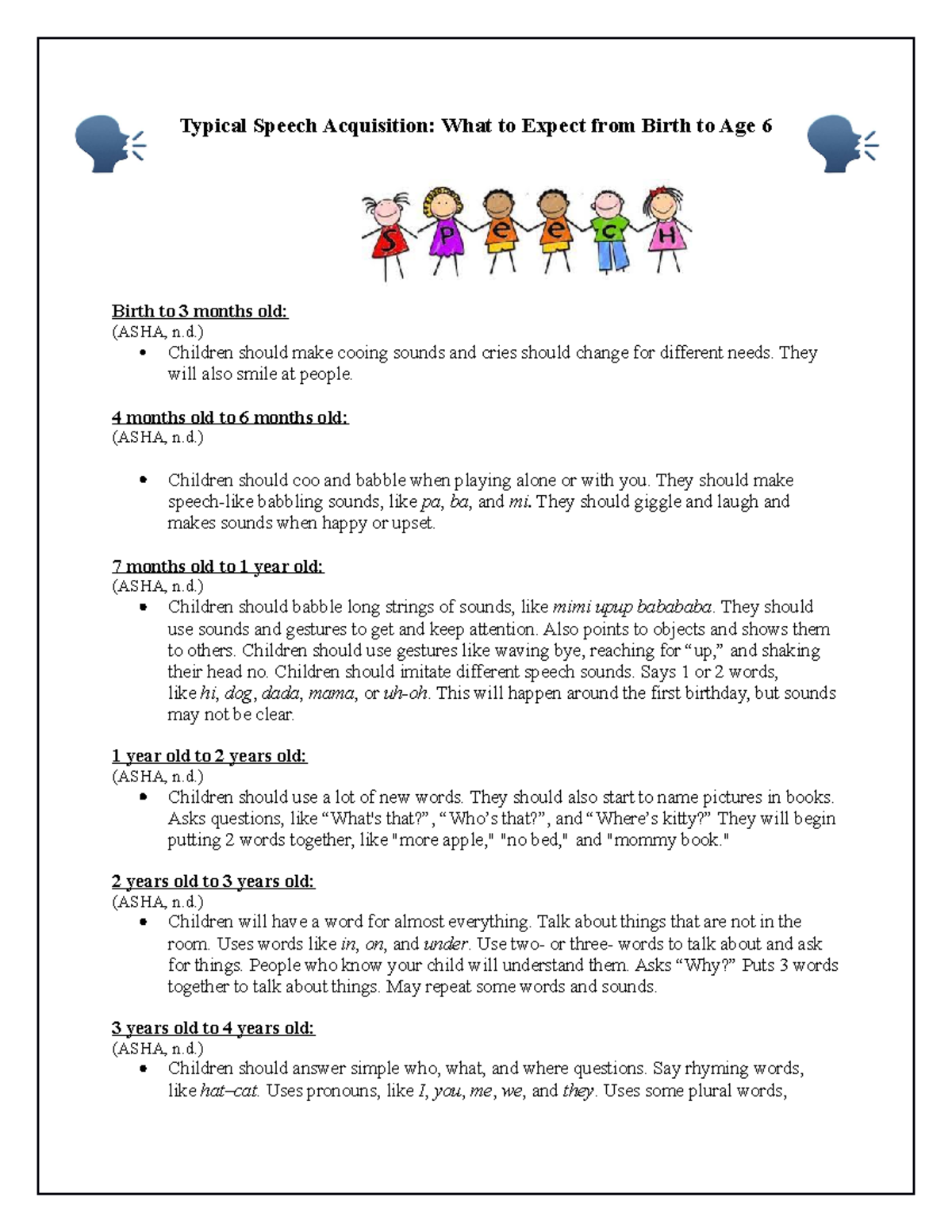 Assignment Typical Speech Acquisition Handout - Typical Speech ...