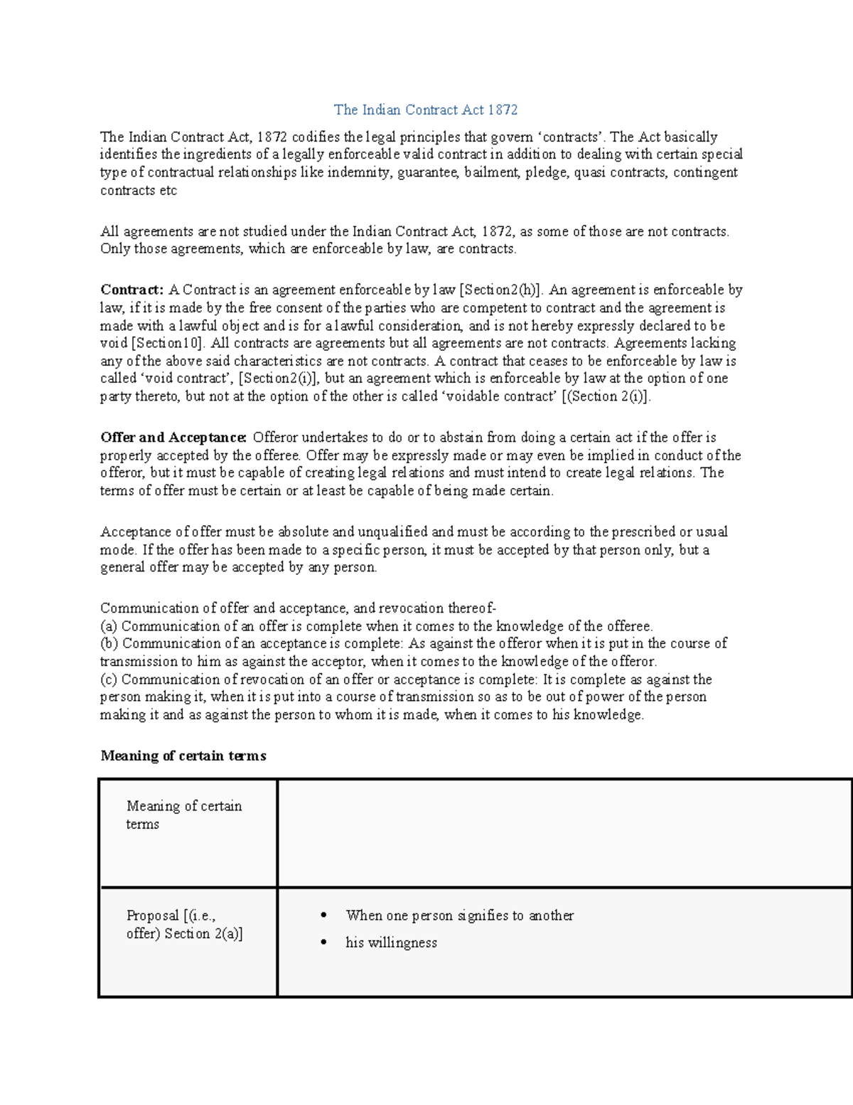 Business law unit 1 and 2 - The Indian Contract Act 1872 The Indian ...