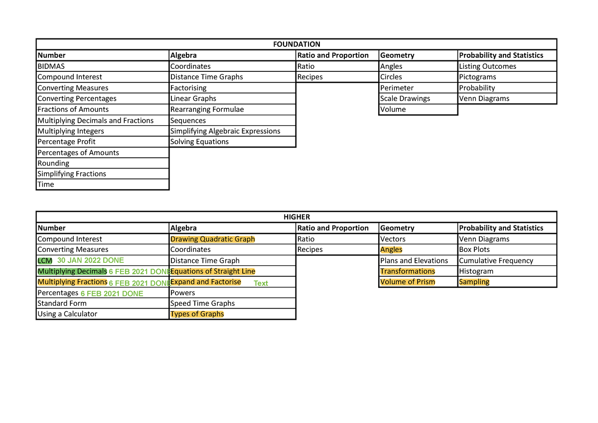 year-10-revision-list-asdada-da-sda-da-acca-p6-bpp-studocu