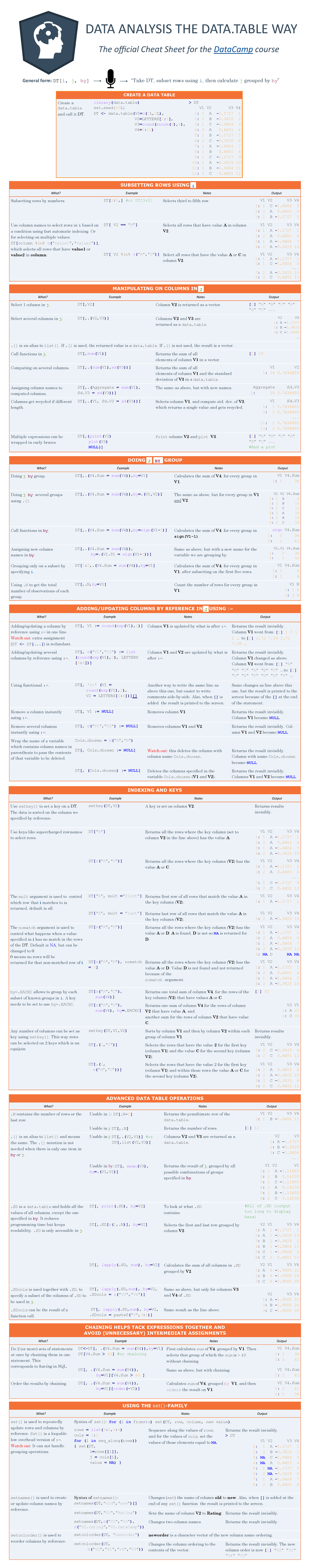 Data table cheat sheet - Note - The official Cheat Sheet for the ...