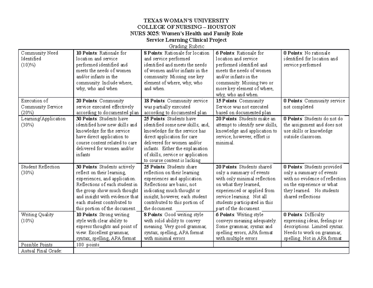 grading rubric for nursing presentation