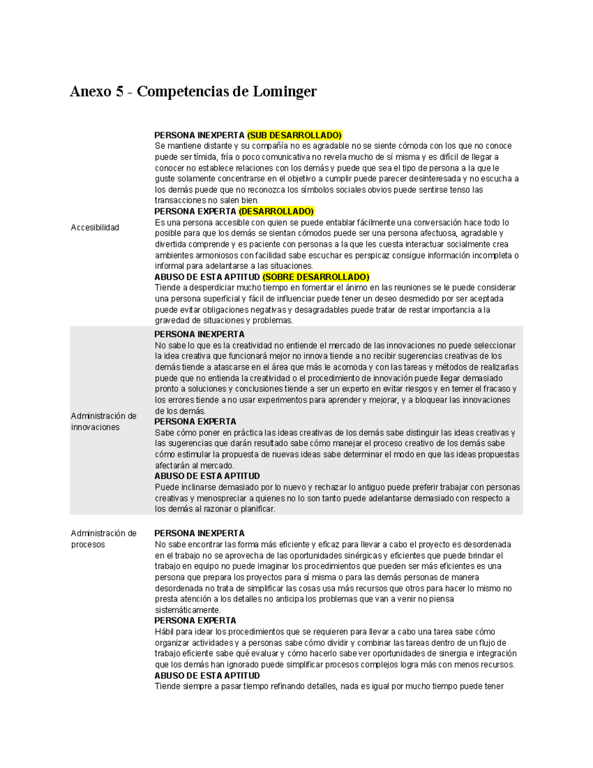 Competencias-Lominger - Anexo 5 - Competencias de Lominger ...