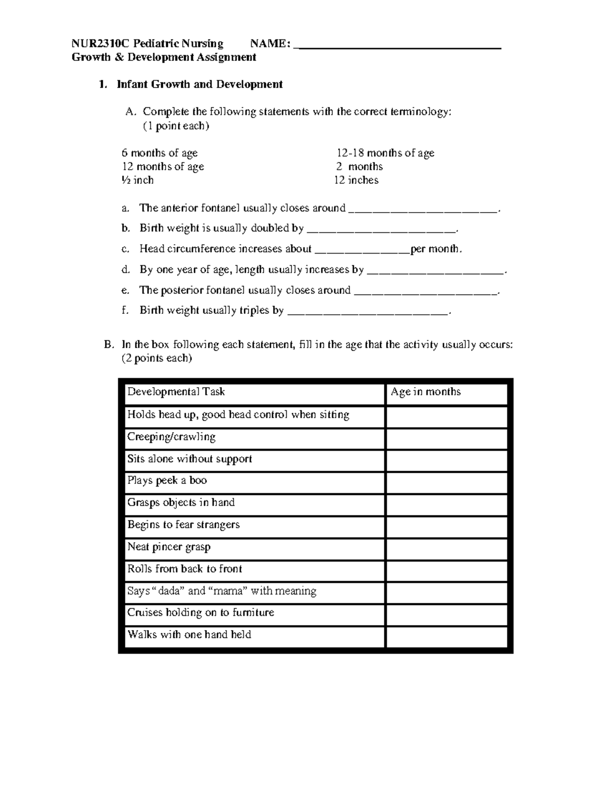G & D assignment for BSN 2023 - NUR2310C Pediatric Nursing NAME