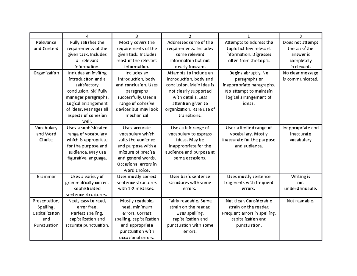 Job English Writing I Grading Rubric - 4 3 2 1 0 Relevance and Content ...