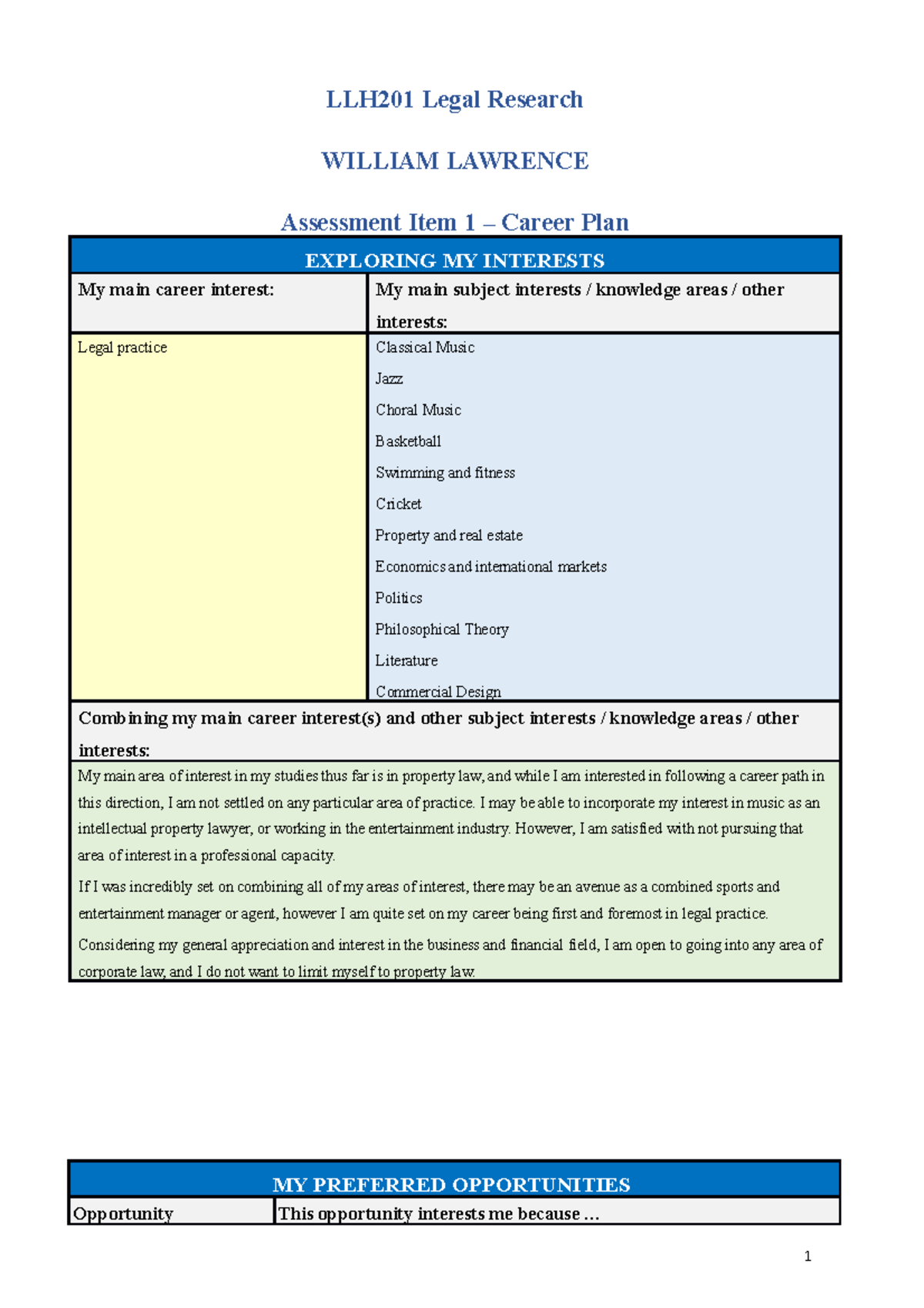 LLH201 Assessment 1 Career Plan - LLH201 - QUT - Studocu
