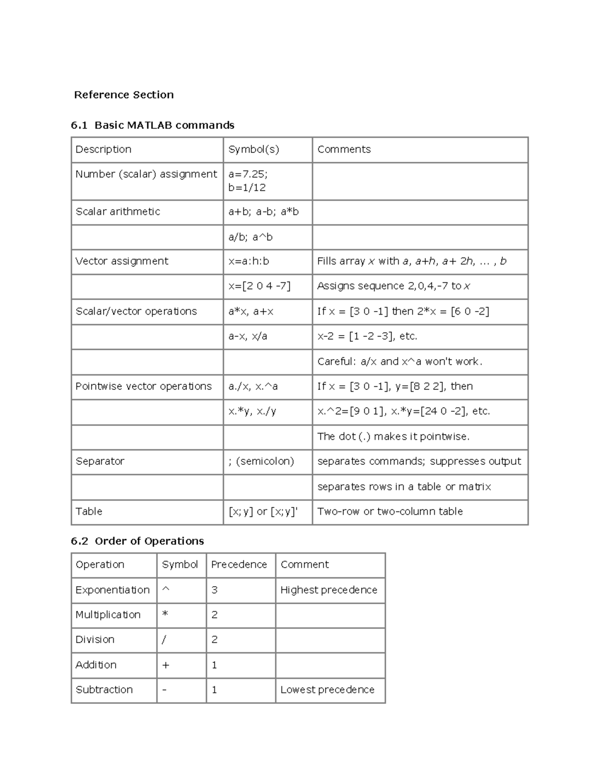 Matlab Reference - Refrences to study from - Reference Section 6 Basic ...