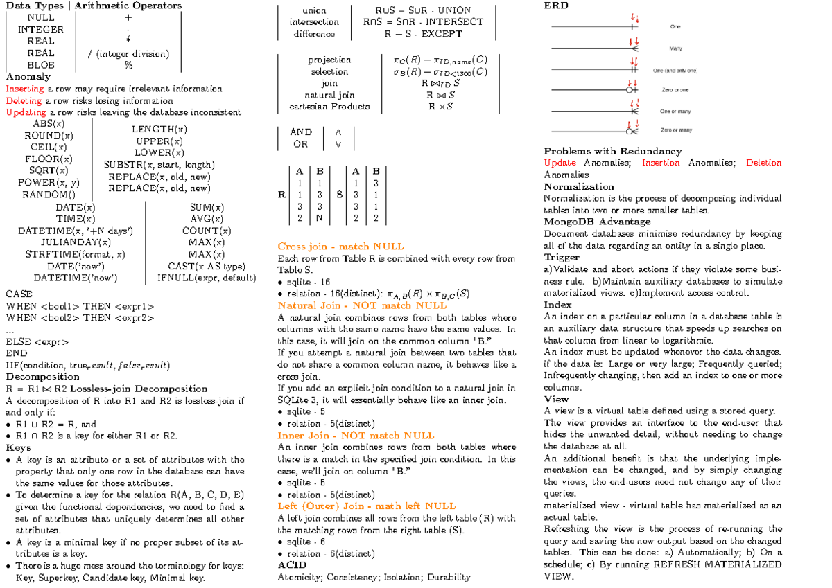 1042 Final Exam Cheatsheet - Data Types | Arithmetic Operators NULL ...