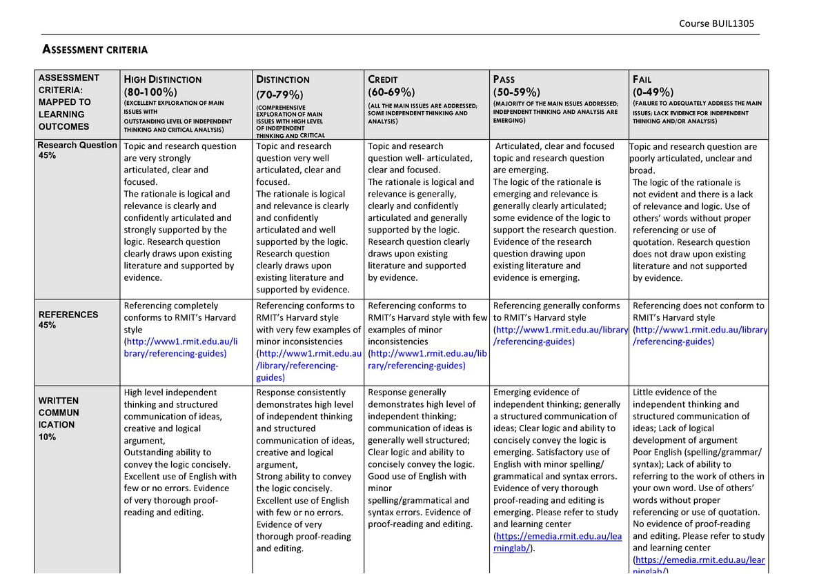 Assessment 1 Detailed Rubric - ASSESSMENT CRITERIA Course BUIL ASSESS ...