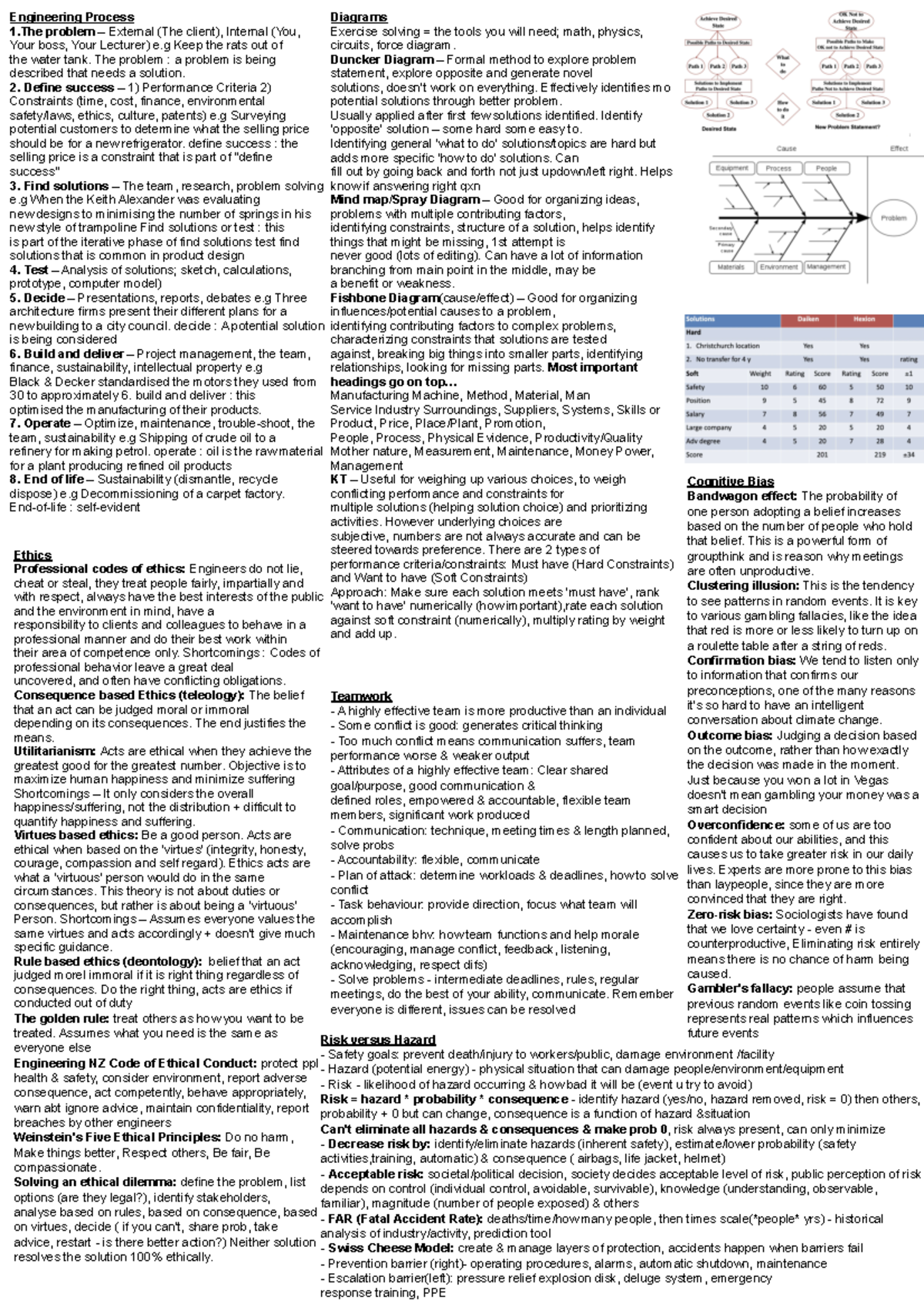 Cheat sheet - Engineering Process 1 problem – External (The client ...
