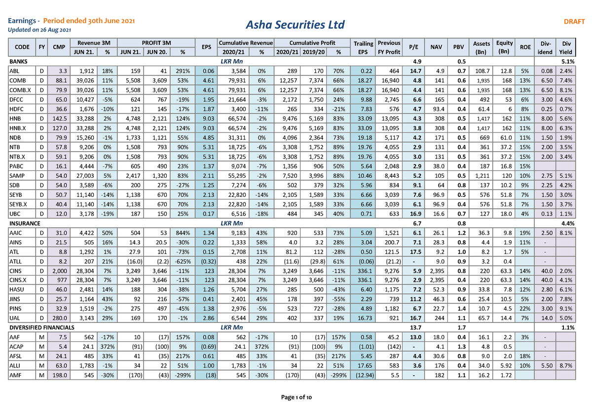 Earnings Management JUN 2021 - Updated on 26 Aug 2021 Asha Securities ...