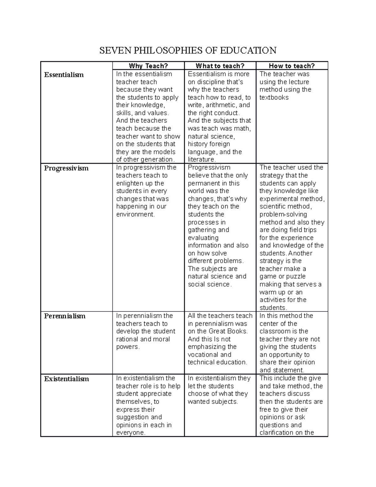 Seven Philosophies Of Education - BSED-Math - BatStateU - Studocu