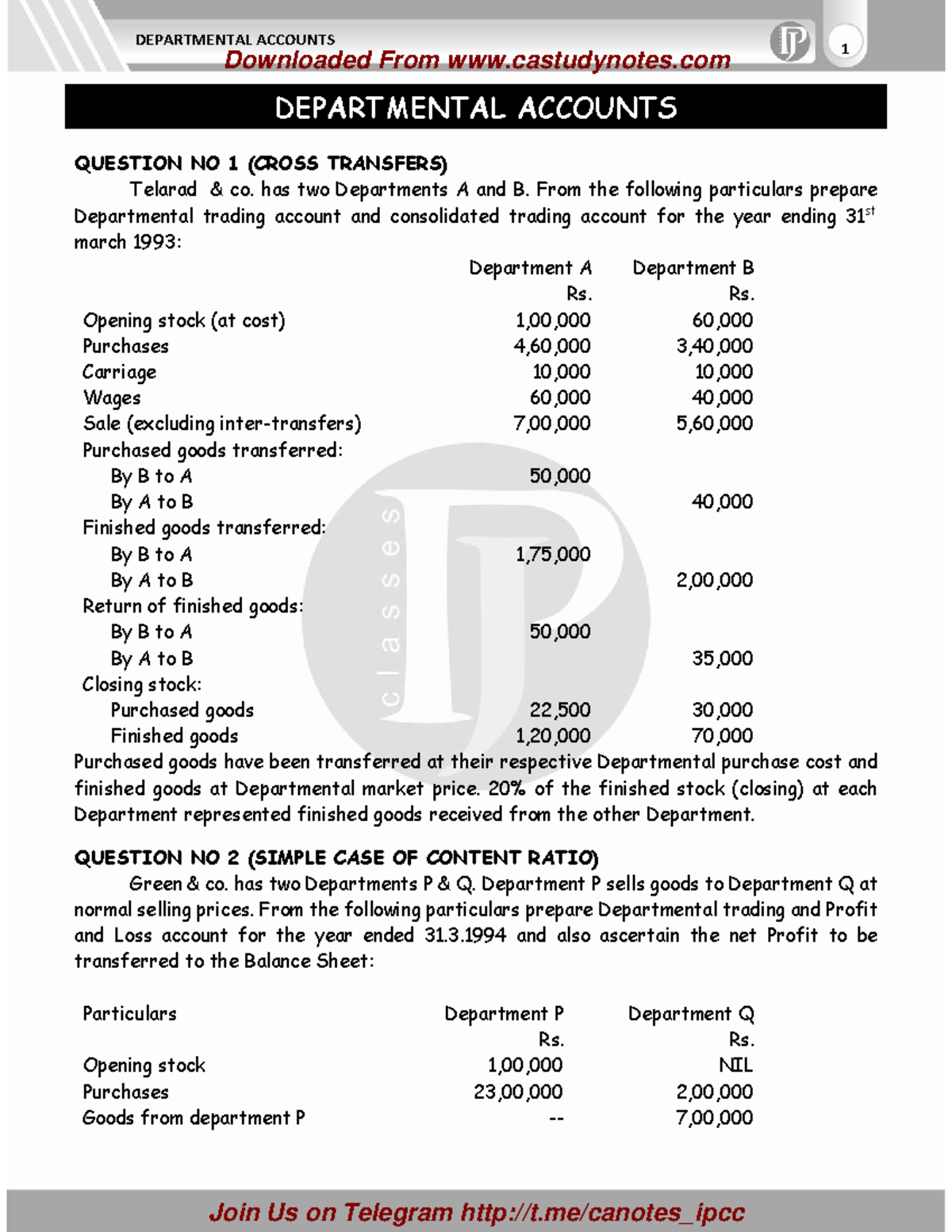 Departmental-Accounts - DEPARTMENTAL ACCOUNTS 1 DEPARTMENTAL ACCOUNTS ...