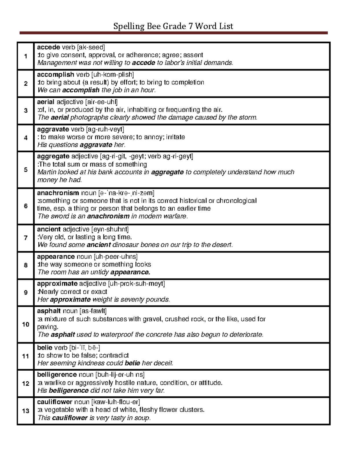 Spelling bee list grade 7 - 1 accede verb [ak-seed] :to give consent ...