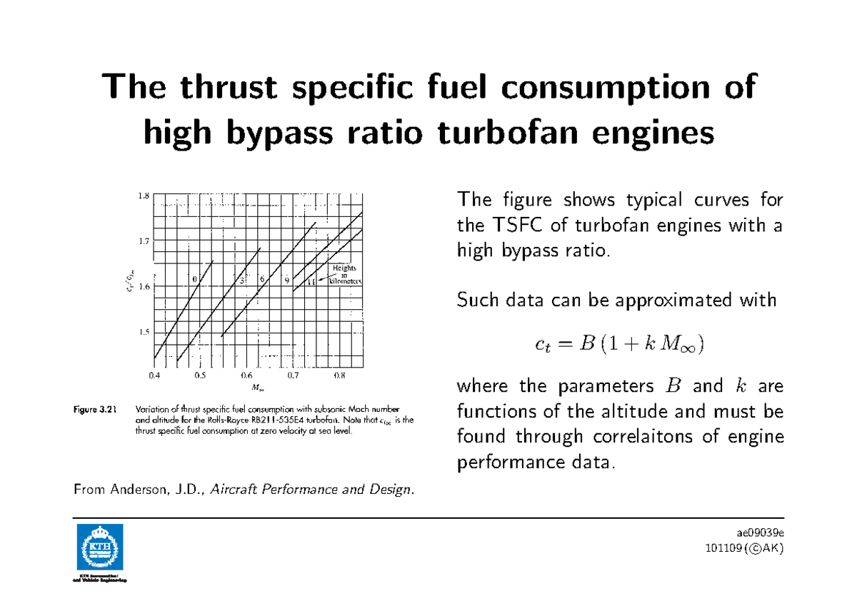 M33 ht17 Part4 The thrust specific fuel consumption of high bypass