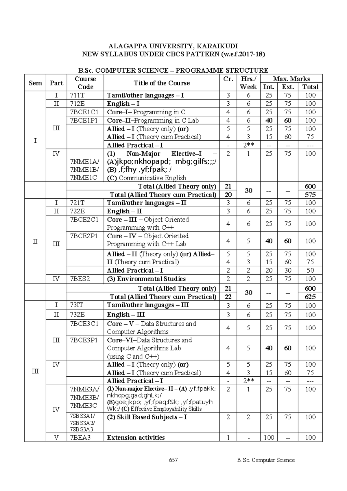 26 B Sc Computer Science Syllabus (2017-18)(1) - ALAGAPPA UNIVERSITY ...