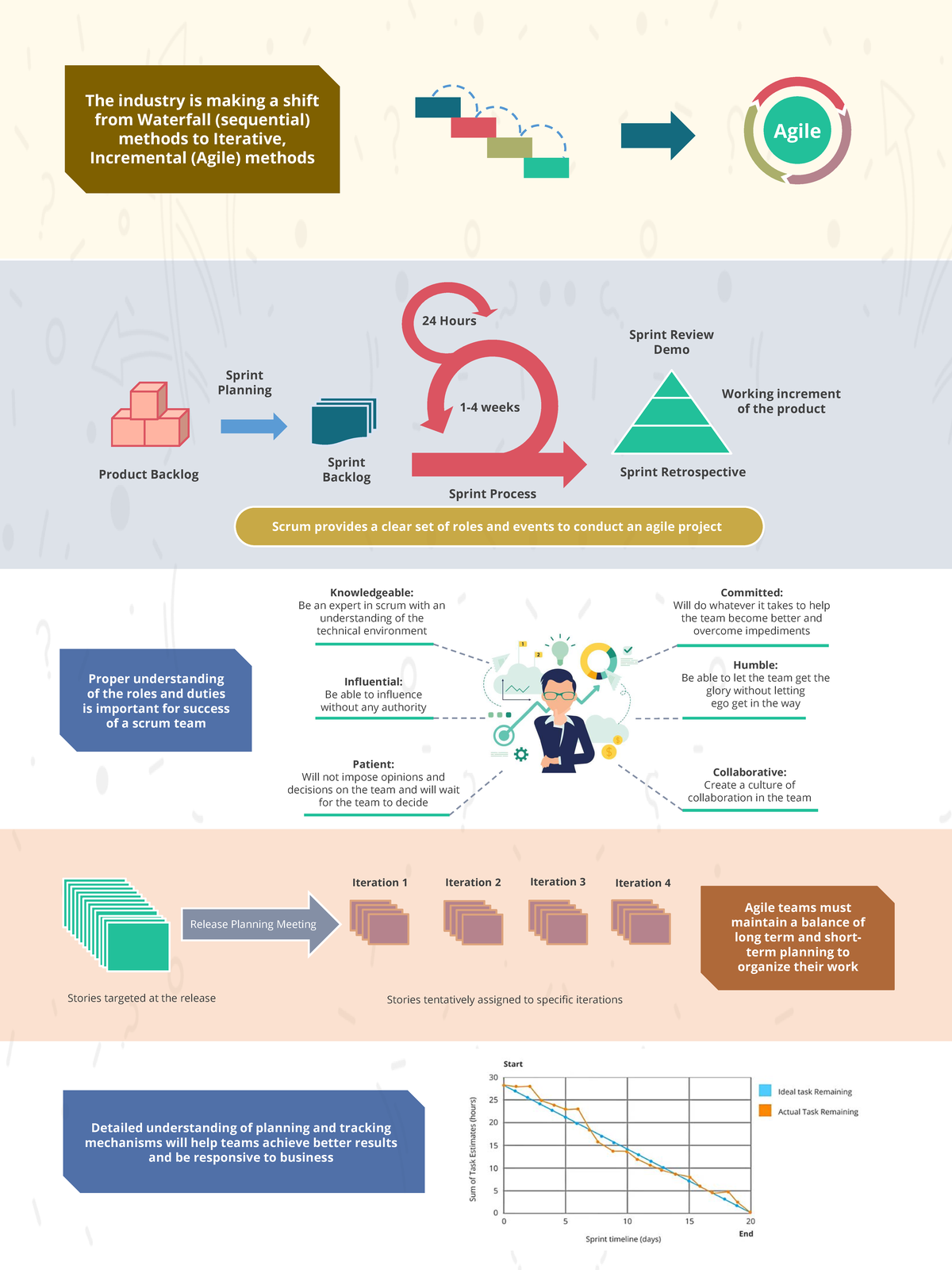 For your desk - Notes - Product Backlog Sprint Planning Sprint Backlog ...
