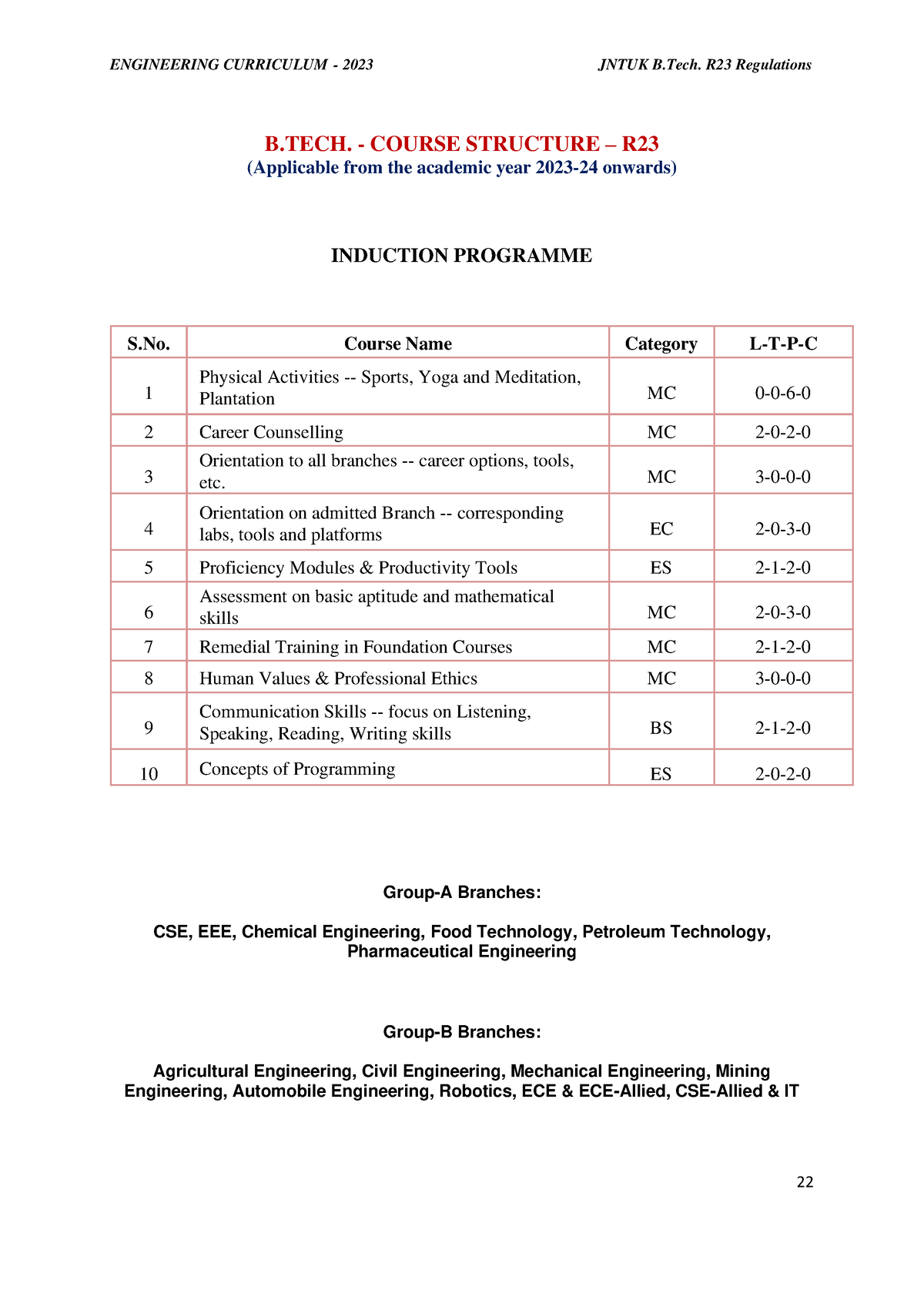 Jntuk-B - B. - COURSE STRUCTURE – R (Applicable From The Academic Year ...