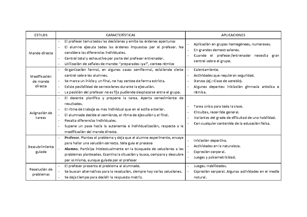 Cuadros estilos de enseñanza - ESTILOS CARACTERÍSTICAS APLICACIONES ...