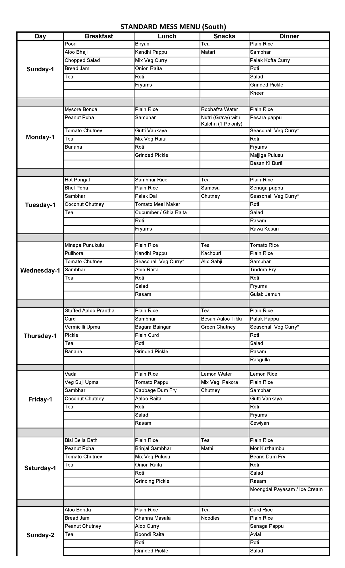 standard-south-mess-menu-lpu-day-breakfast-lunch-snacks-dinner-poori