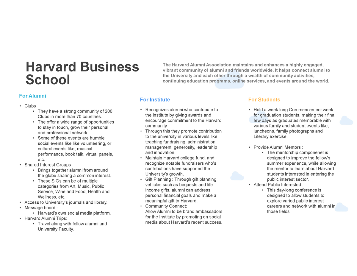 Alumni Engagement Of Different Institutes - Harvard Business School The ...