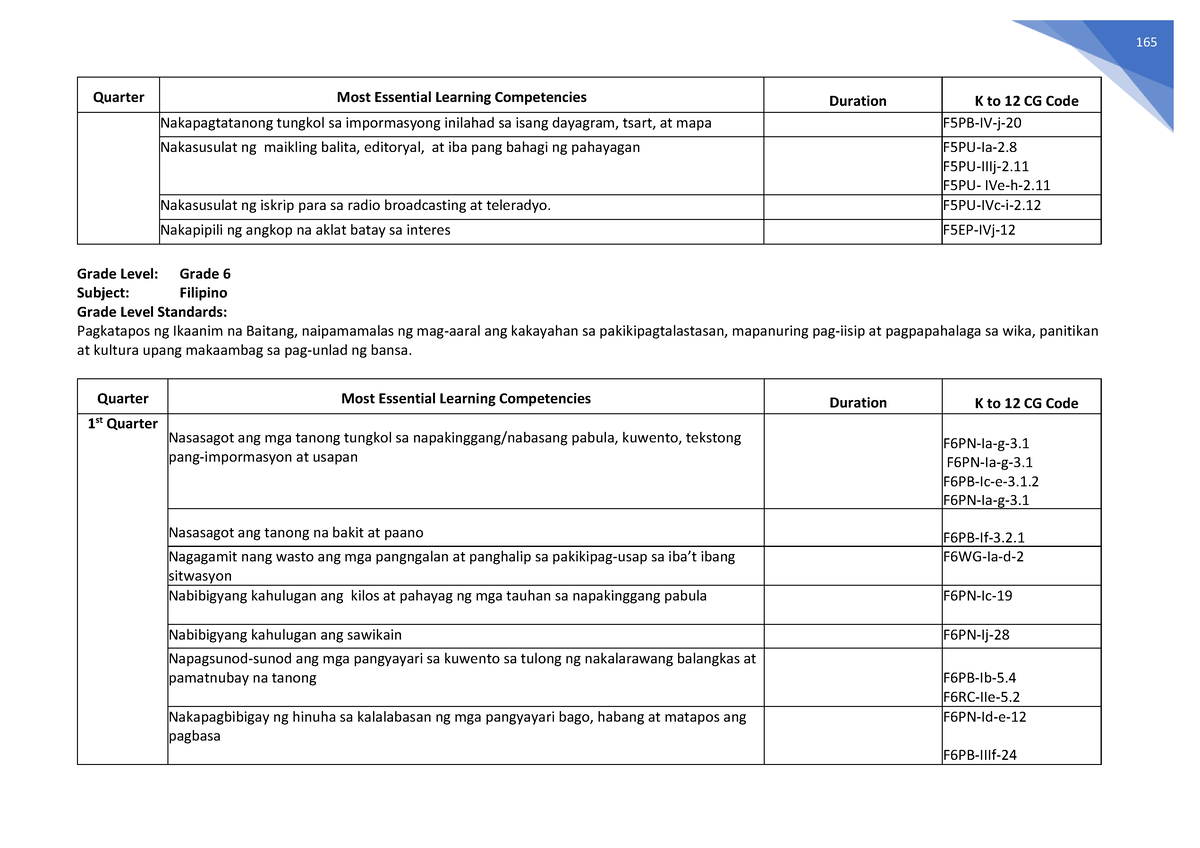 Filipino MELCs Grade 6 - FIL - Quarter Most Essential Learning ...