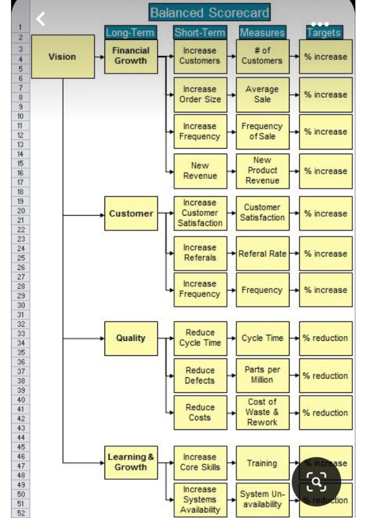 Balance Score Card items - Manufacturing Management - Studocu