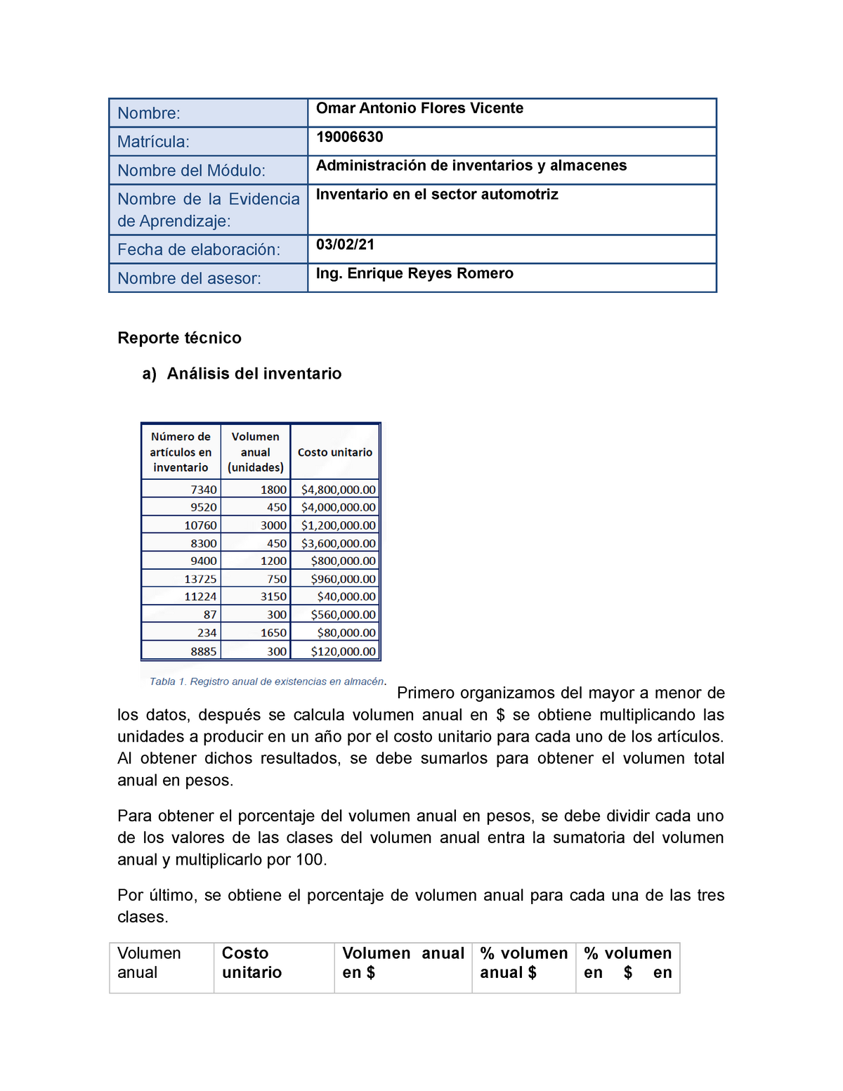 Inventario En El Sector Automotriz Nombre Omar Antonio Flores Vicente Matrícula 19006630 9419