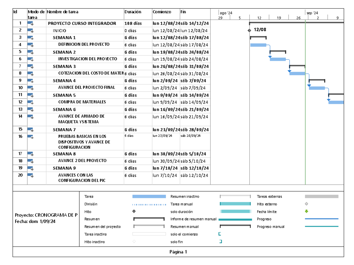 Cronograma DE Proyecto Integrador Proyect Id Modo de tarea Nombre de