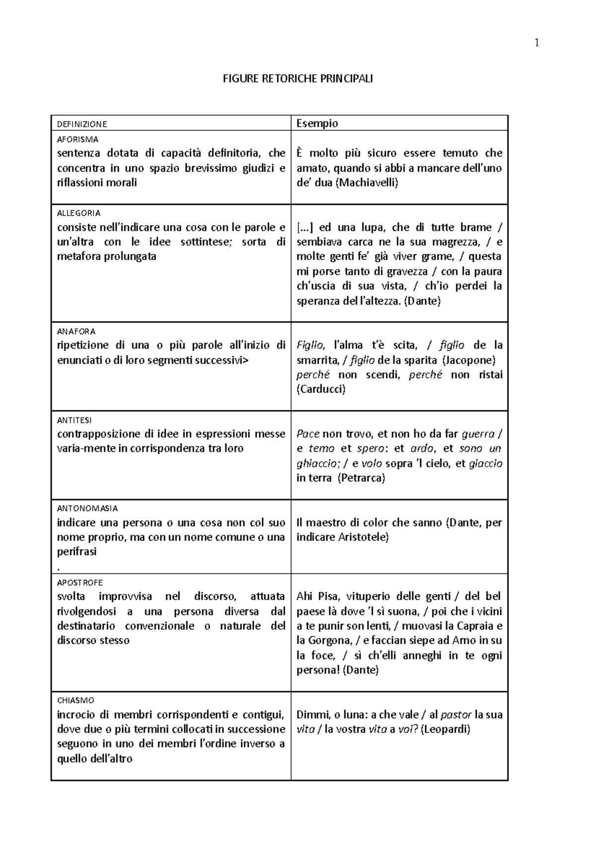 Figure retoriche principali FIGURE RETORICHE PRINCIPALI DEFINIZIONE