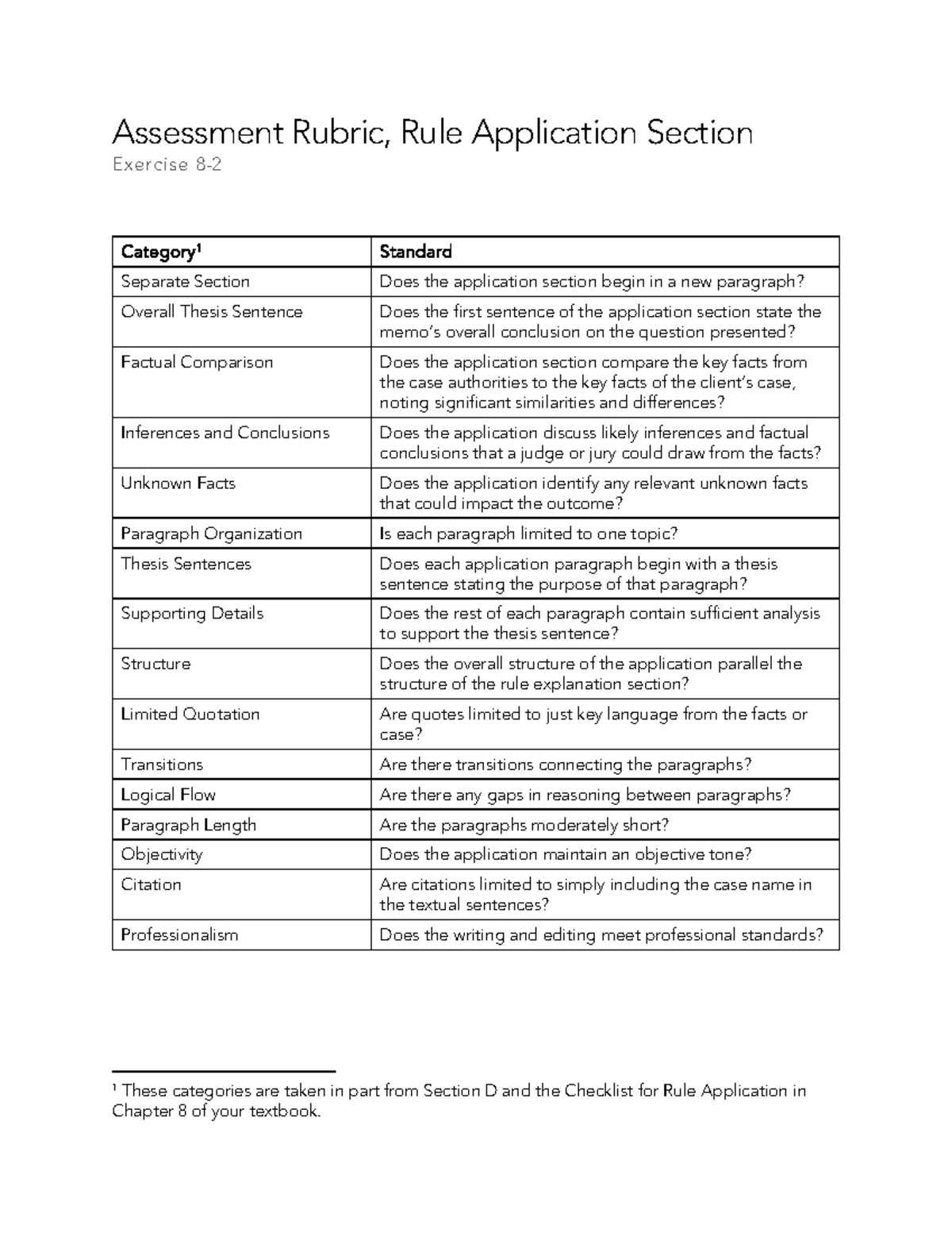Rule Application, Exercise 8-3, checklist - Assessment Rubric, Rule ...