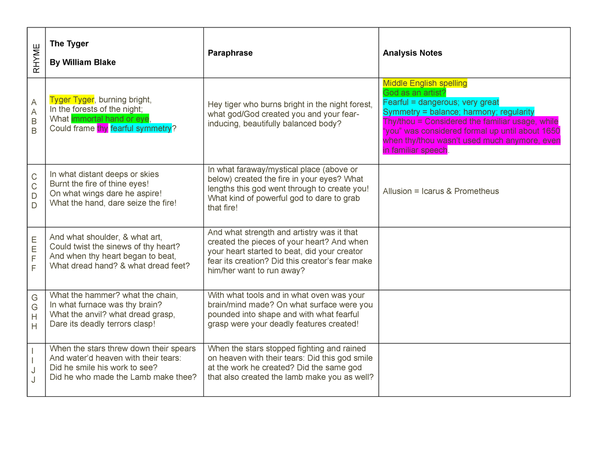 The Tyger Analysis - RHYME The Tyger By William Blake Paraphrase ...