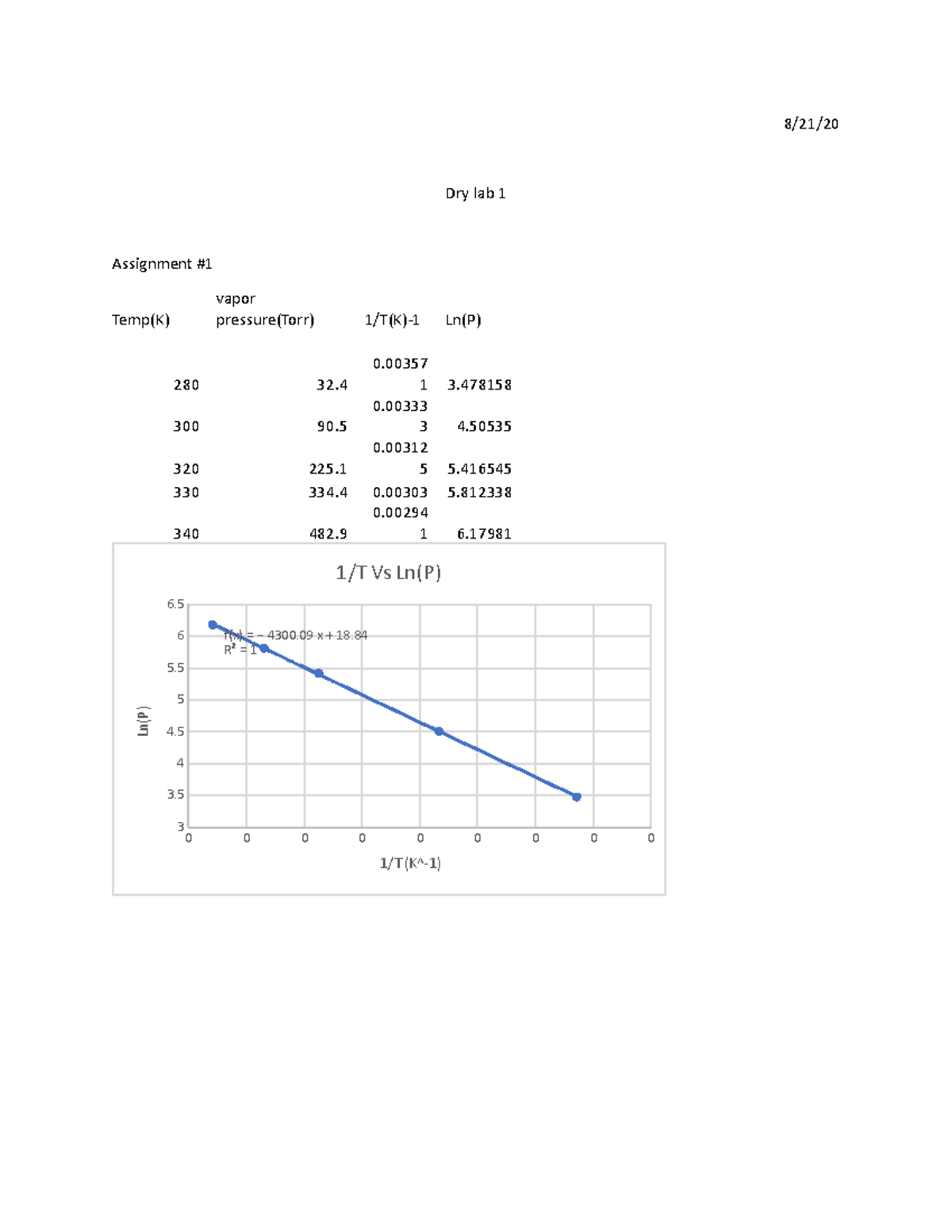 Excel Chemlab 1 - Temp(K) vapor Temp VS vapor pressure(Torr) T(K) 1/T ...