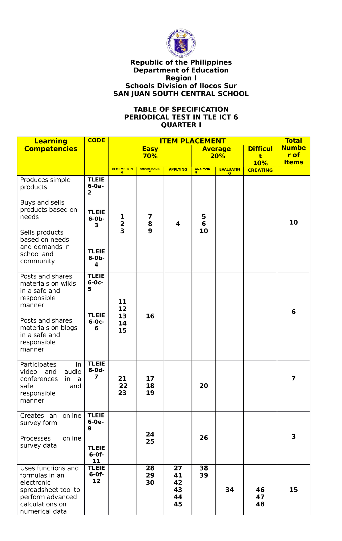 TLE ICT 6 TOS AND Periodic TEST 2 - Republic of the Philippines ...