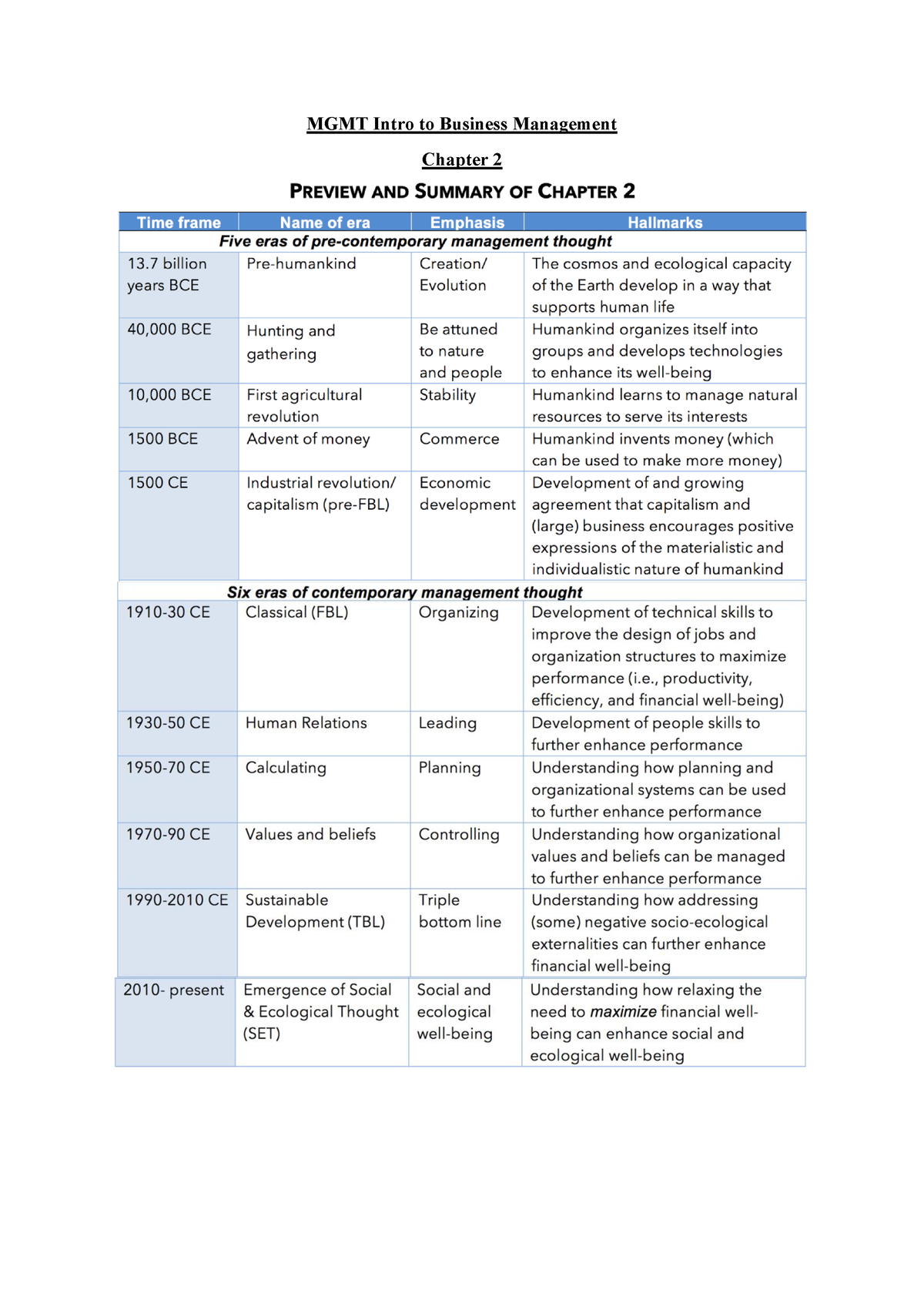 chapter-2-a-short-history-of-management-theory-and-practice-mgmt