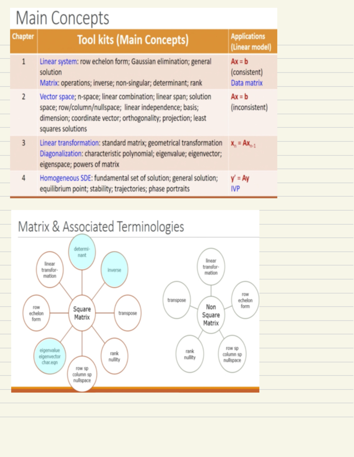 Revision Lecture Slides - MA1513 - Studocu