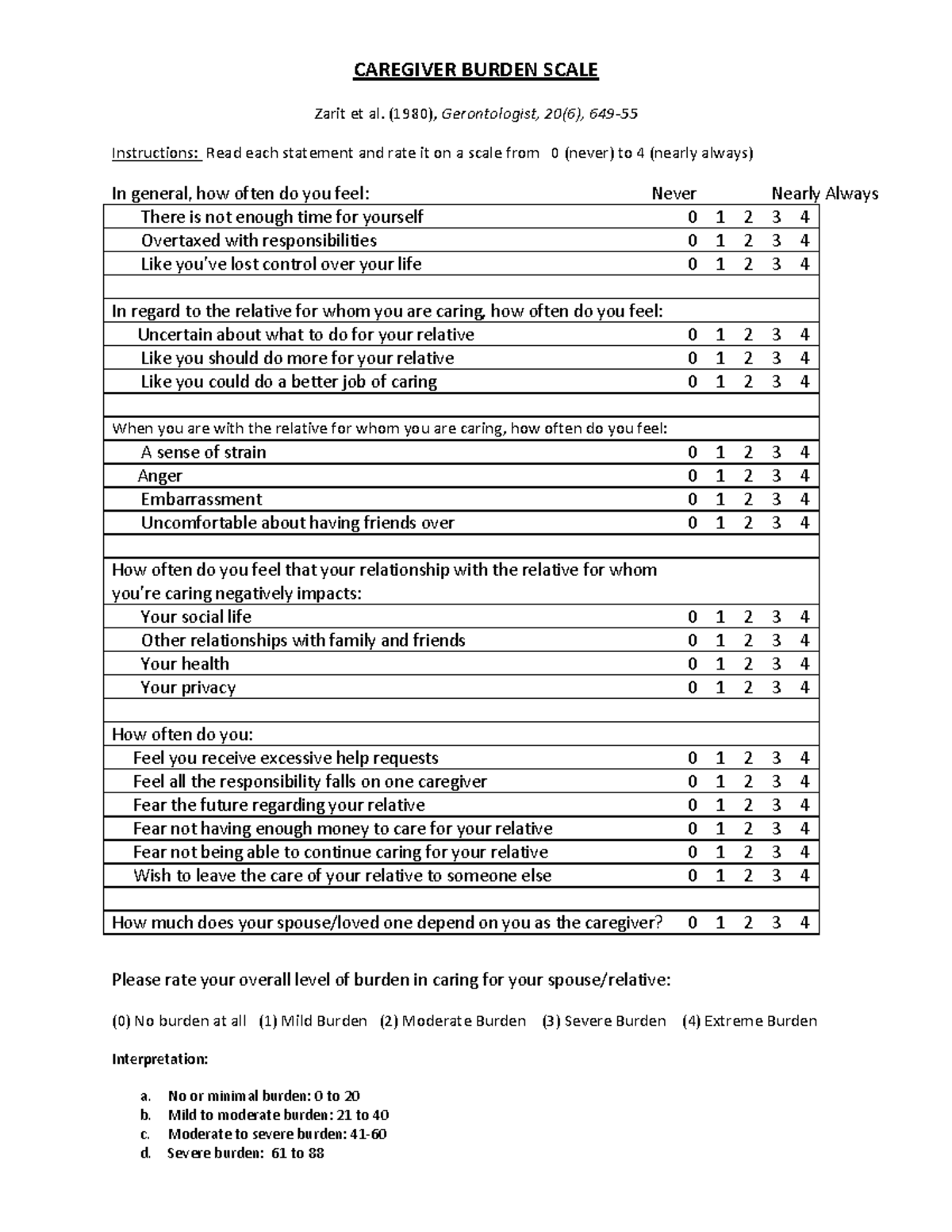 Carer Burden Scale - CAREGIVER BURDEN SCALE Zarit et al. (1980 ...