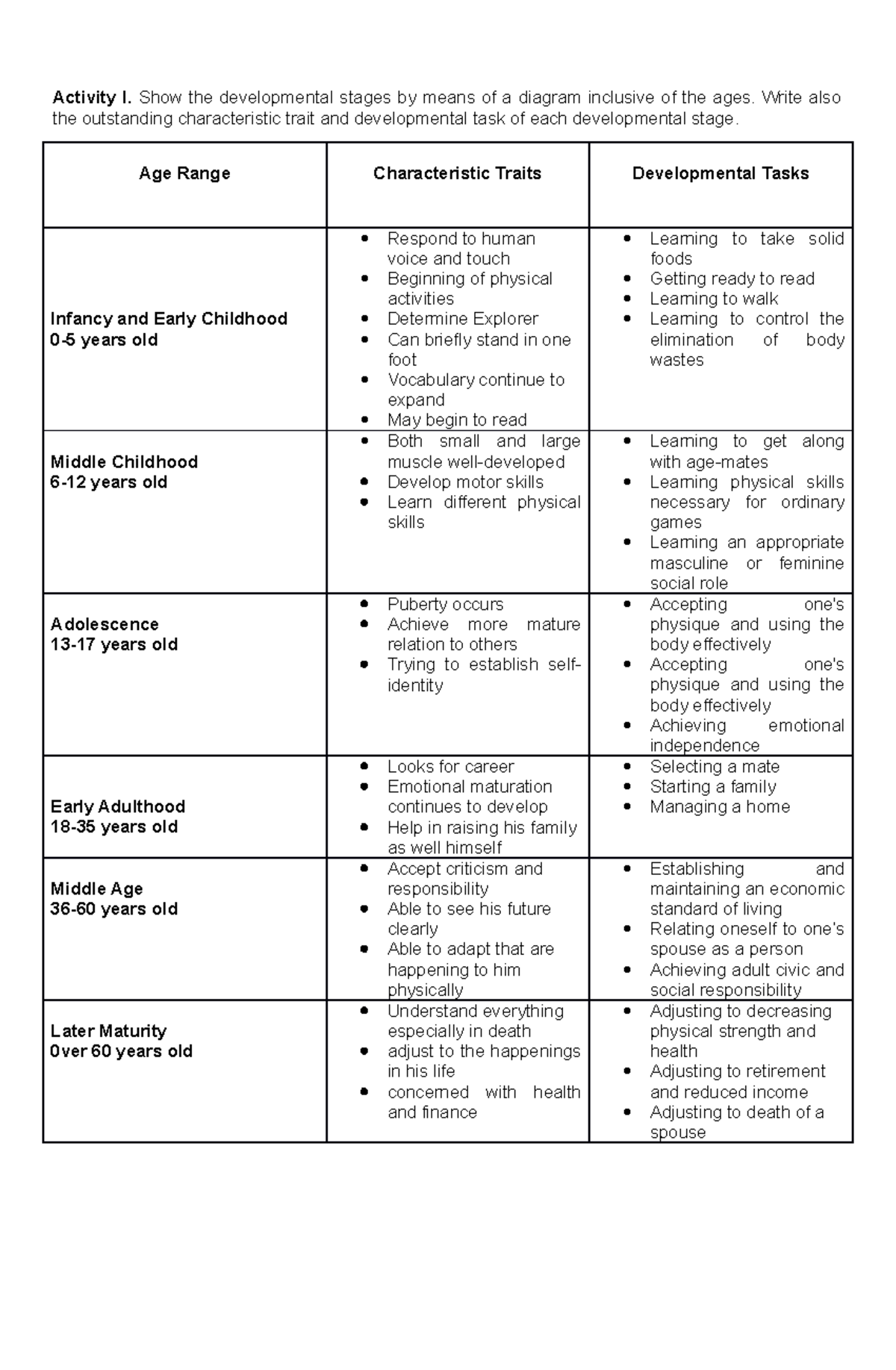 activity-and-maintask-1-activity-i-show-the-developmental-stages-by