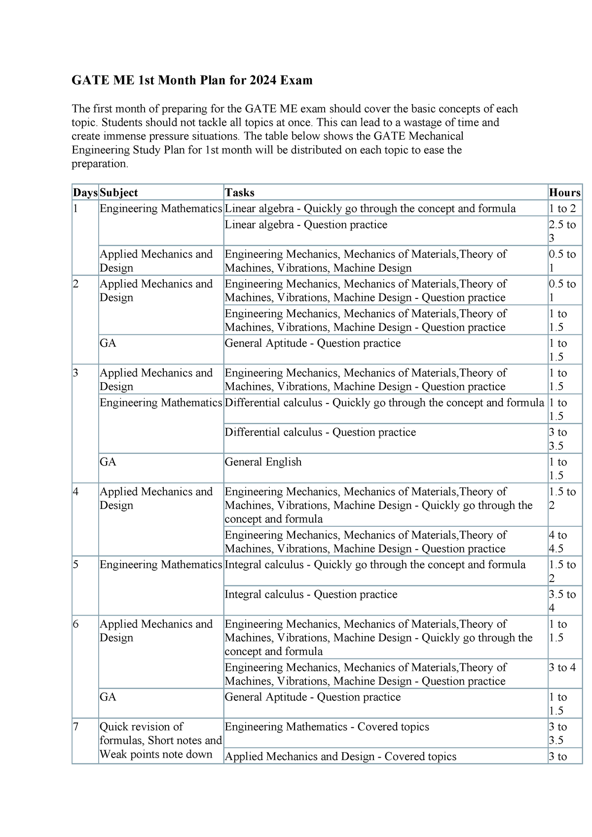 GATE ME 1st Month Plan For 2024 Exam Students Should Not Tackle All   Thumb 1200 1697 