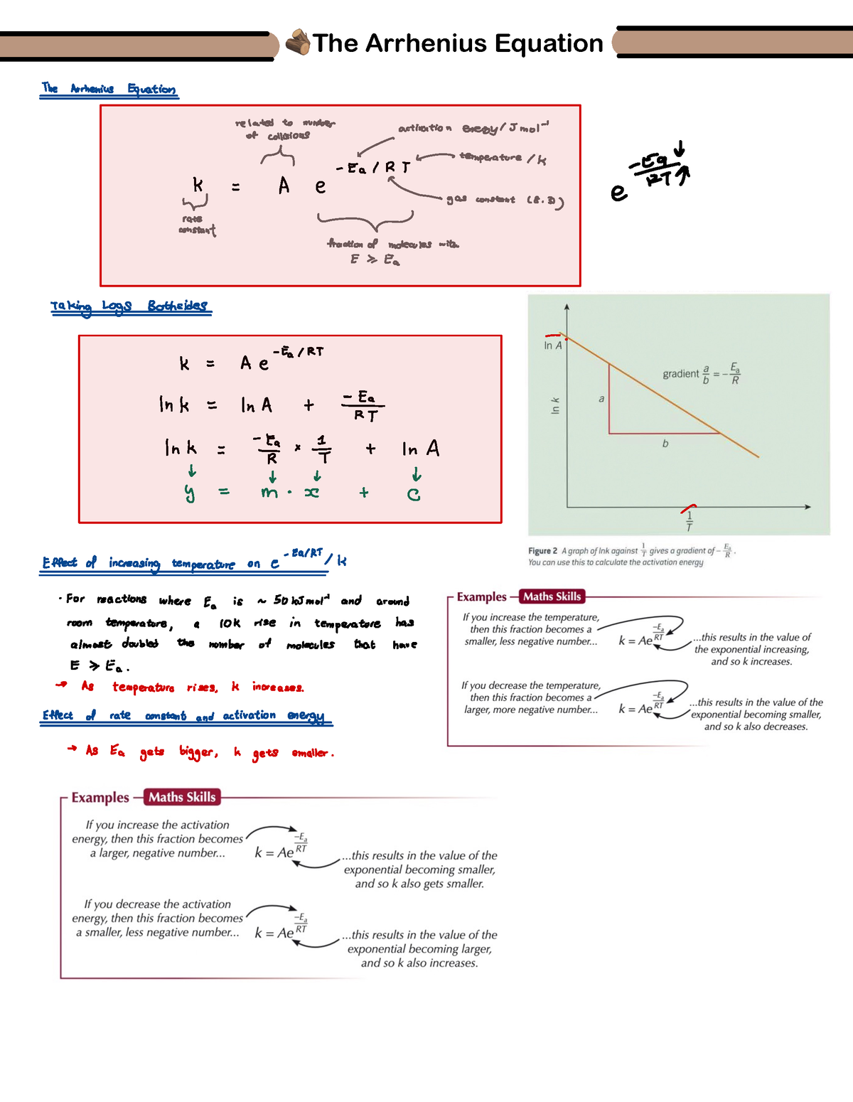 Arrhenius Equation Notes The Arrhenius Equation The Arrhenius   Thumb 1200 1550 