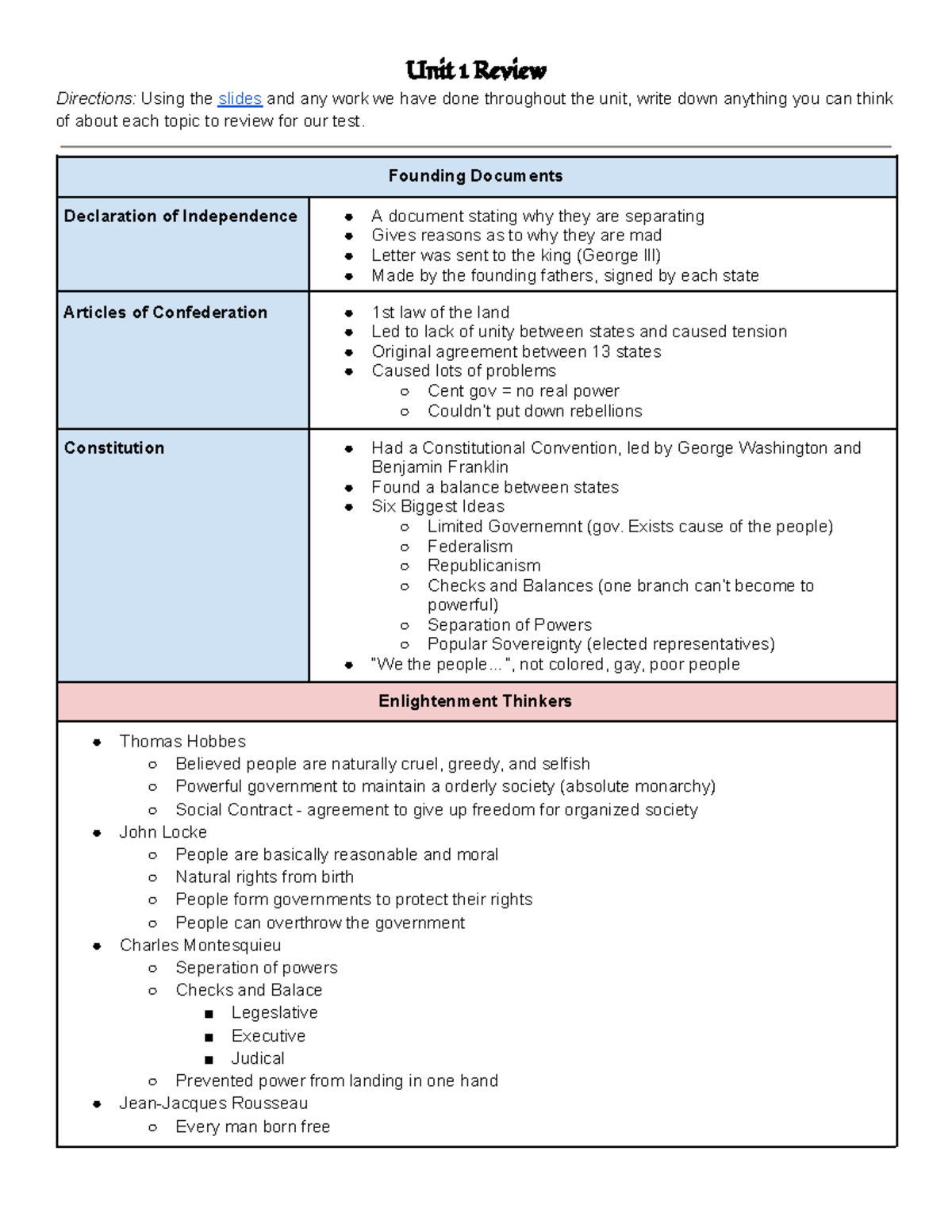 Unit 1 Review - This Was The Study Guide I Completed For The Use Of The ...