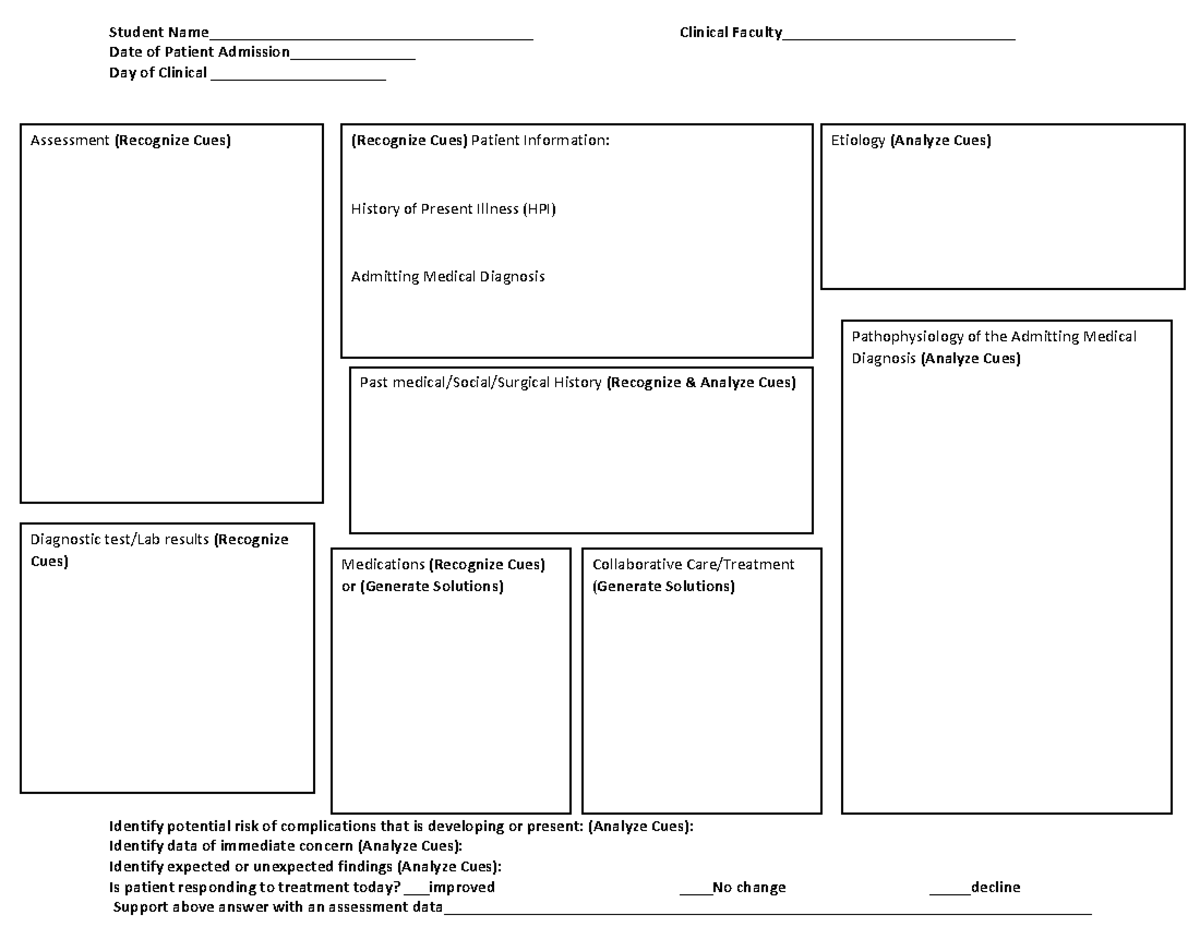 Clinical Judgment Map-Template - Clinical Judgment Map Student - Studocu