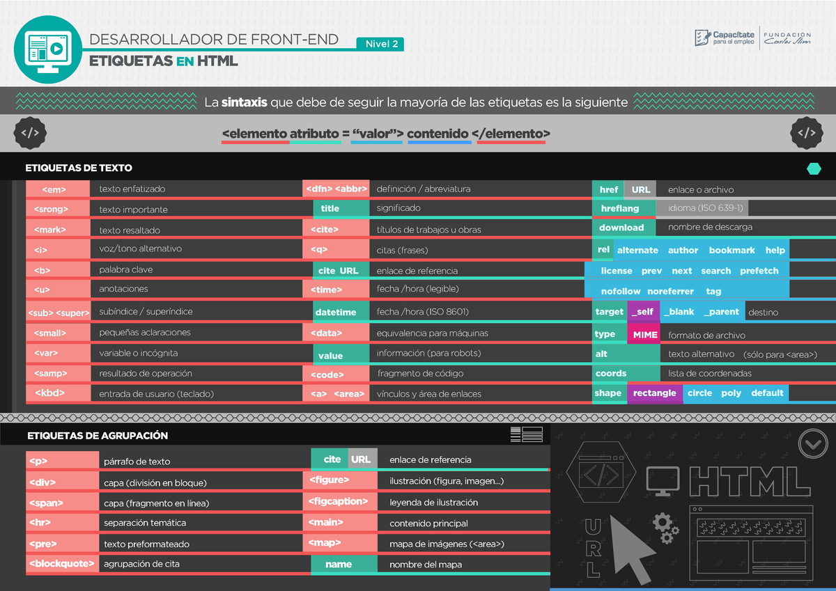 Etiquetas Html - Nivel 2 ETIQUETAS EN HTML ####### La Sintaxis Que Debe ...