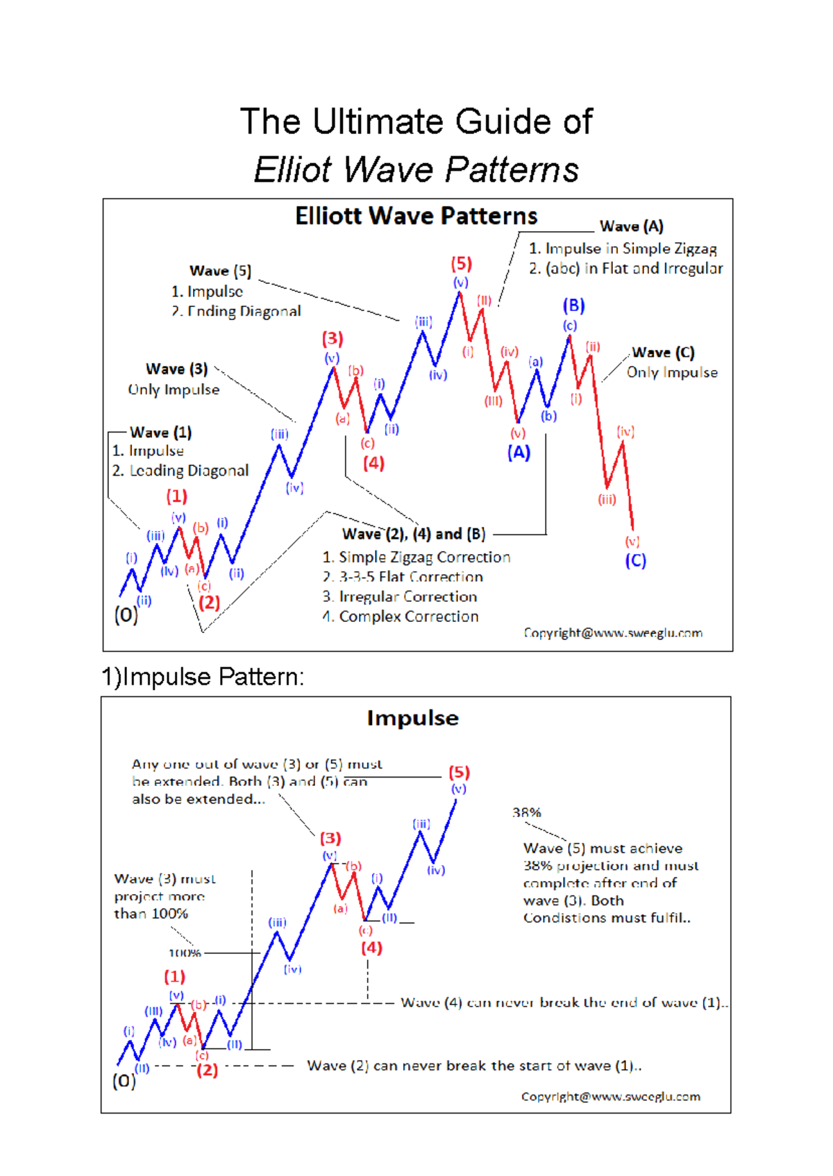 Elliot Wave pattern - Econometrix - The Ultimate Guide of Elliot Wave ...