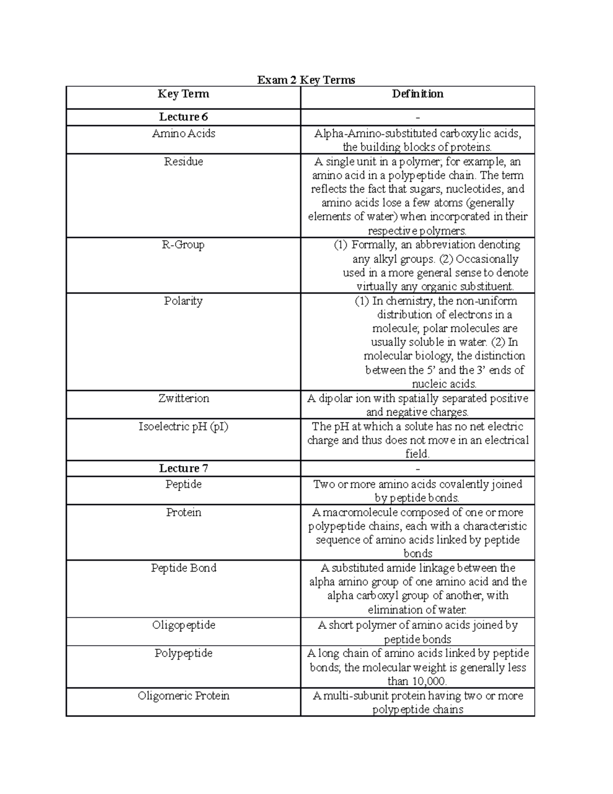 Exam 2 Key Terms - Exam 2 Key Terms Key Term Definition Lecture 6 ...