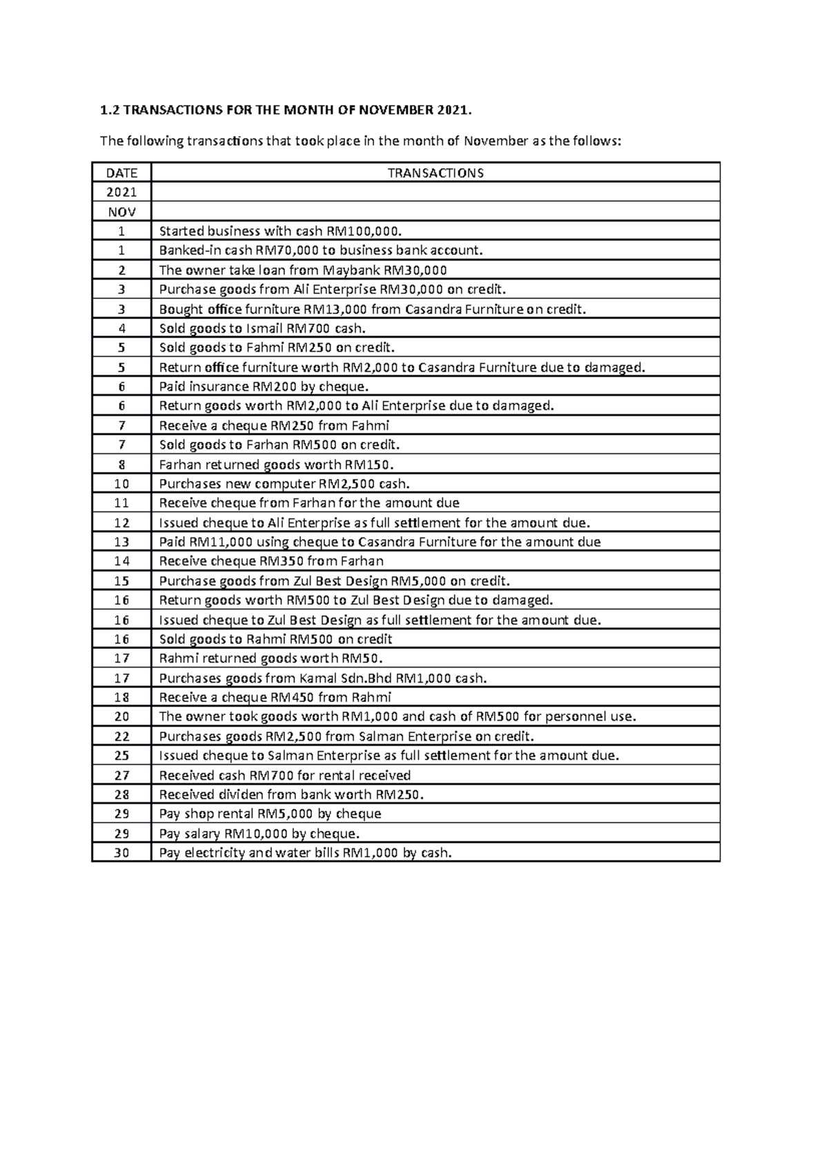 1 Month Transaction (NEW) ACC117 - 1 TRANSACTIONS FOR THE MONTH OF ...