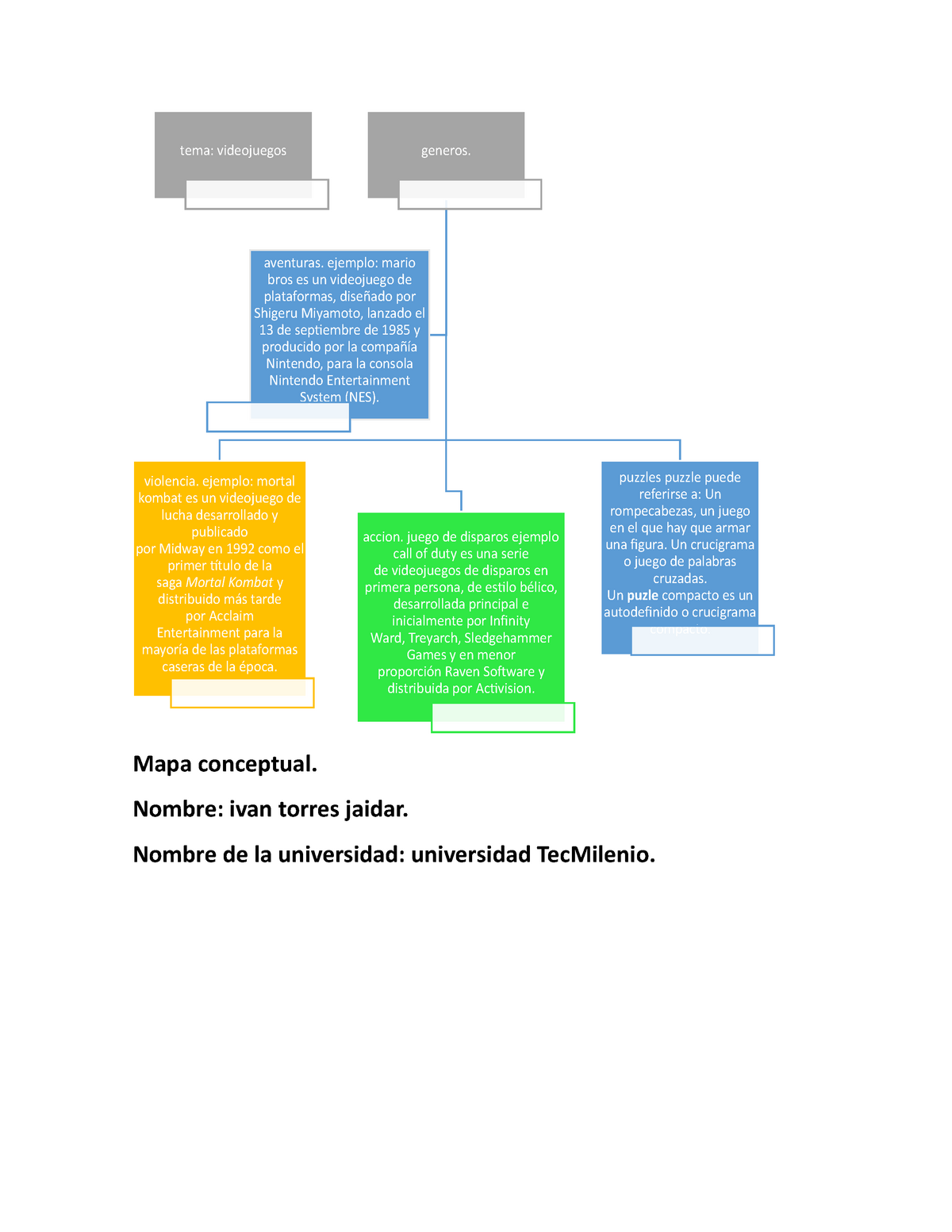 Mapa conceptual videojuegos - Mapa conceptual. Nombre: ivan torres jaidar.  Nombre de la universidad: - Studocu