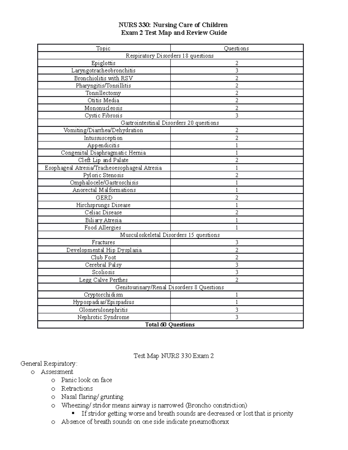 Pediatric Exam Two - NURS 330: Nursing Care Of Children Exam 2 Test Map ...