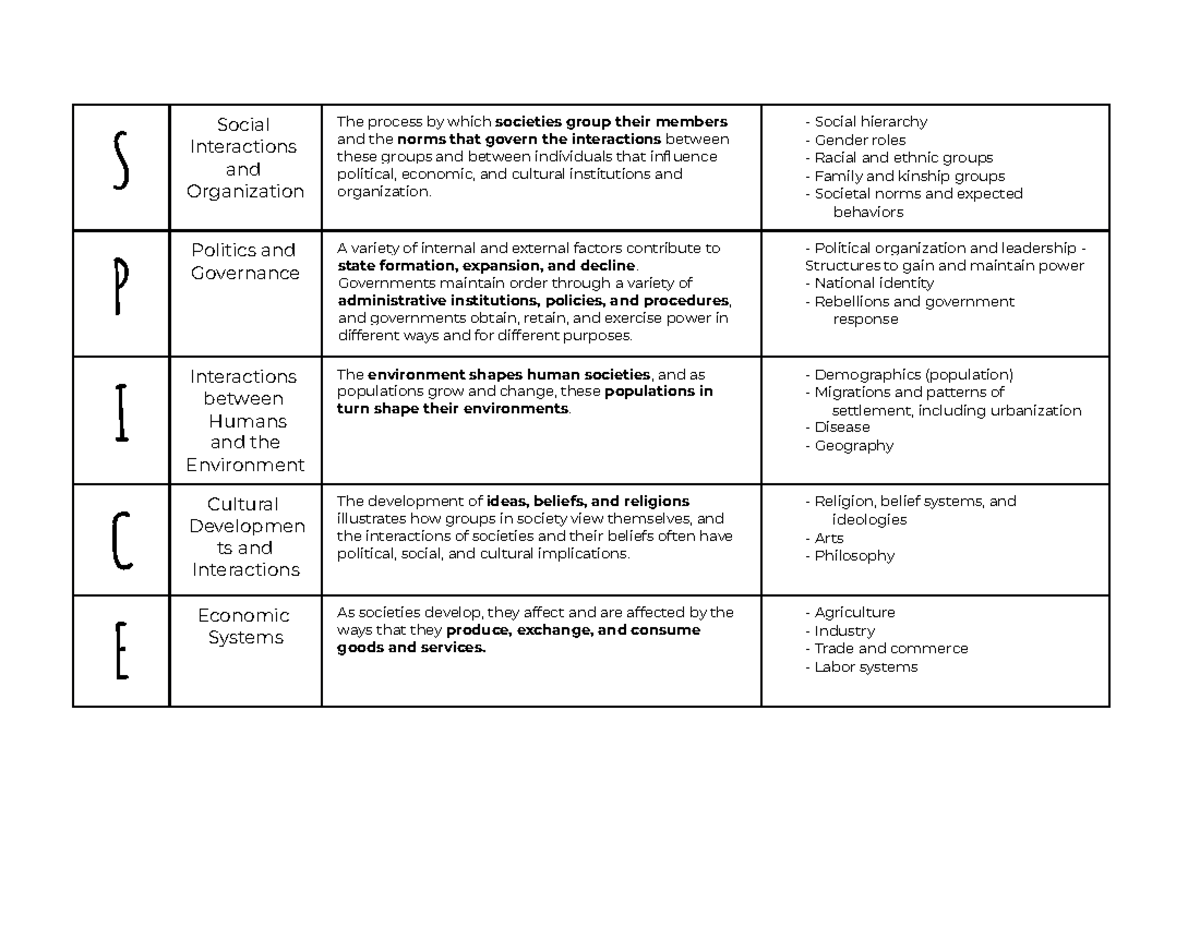 Roman Gutierrez 0 SpiceT Chart Explanation and Blank S Social